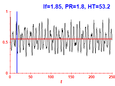 Survival probability